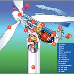 wind-turbine